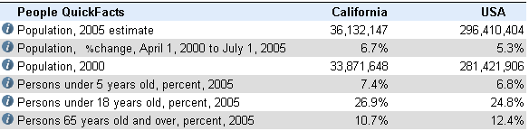[ca-population.png]
