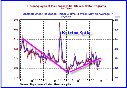 [Initial-Claims-2007-07-06.png]