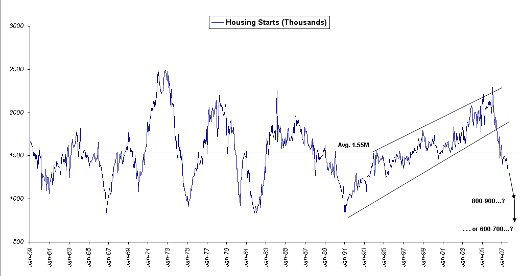 [housing-starts-1959-present.png]
