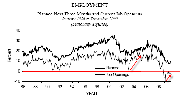 [NFIB+January+2010-7.png]