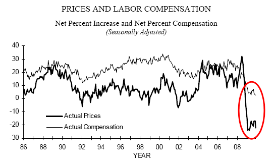 [NFIB+January+2010-9.png]