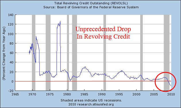 [revolving+credit+percent.png]