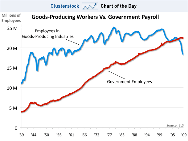 [goods+producing+jobs.png]