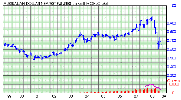 [australian+dollar.png]