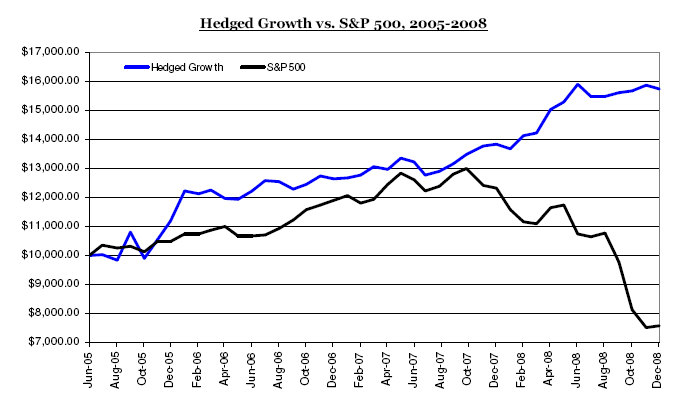 [Hedged-Growth.png]