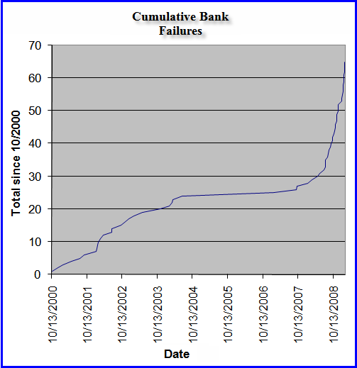 [Bank+Failures.png]