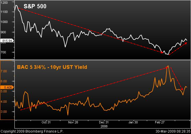 [bac+2017+bond+vs+S&P.png]