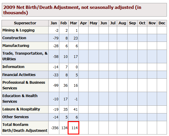 [BirthDeath2009-03.png]