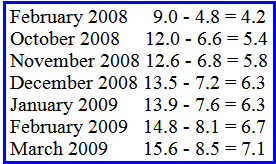 [u6+minus+u3+2009-03.png]