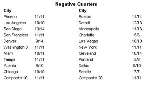 [case-shiller-2009-03-TCQ.png]