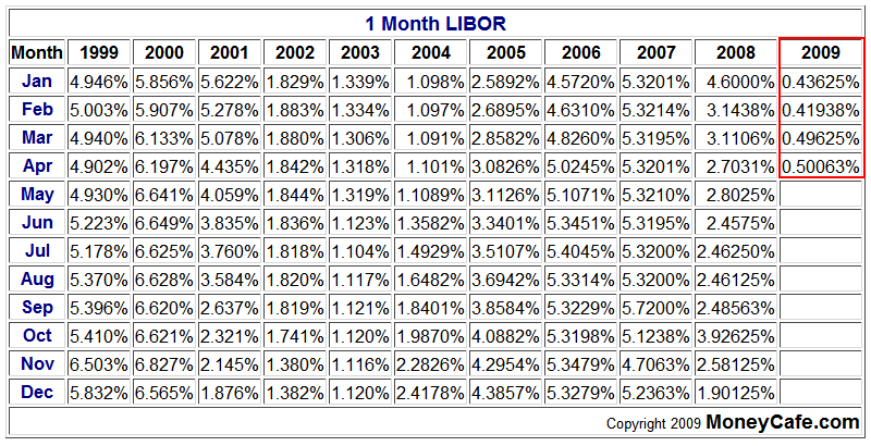 [1-month+Libor+table.png]