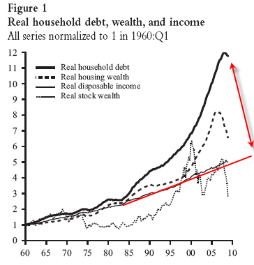 [household+debt+1.png]