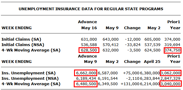 [weekly-claims-2009-05-21.png]