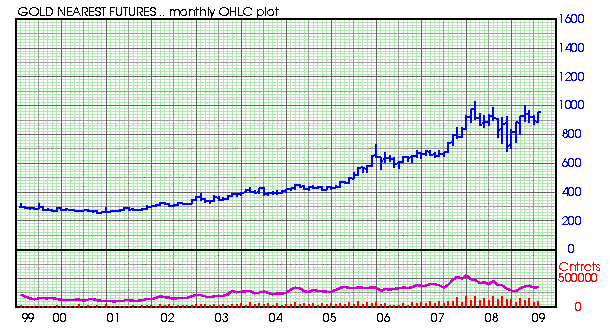 [gold+futures.png]