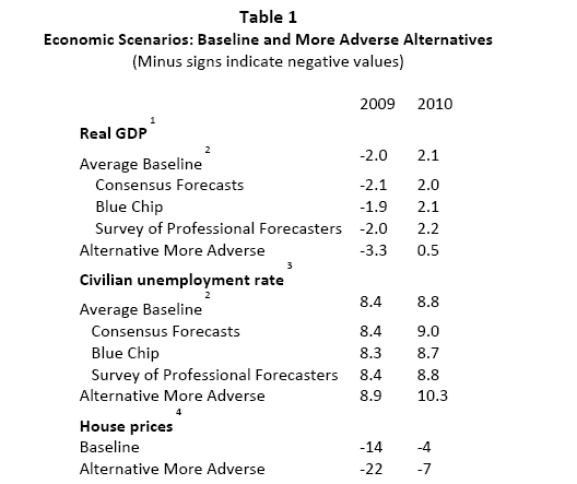 [adverse+scenario1.png]