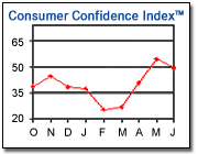 [consumer+confidence.png]