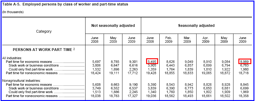 [table+a5-2009-06.png]