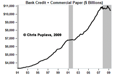 bank credit and commercial paper