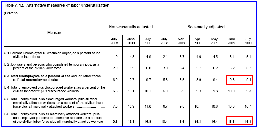 [table-a12-2009-07.png]