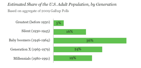 [population+share.png]