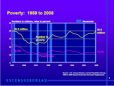 poverty