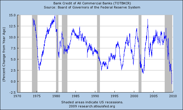 [Total+Bank+Credit.png]