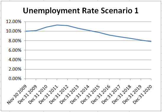 [unemployment+scenario+1N.png]