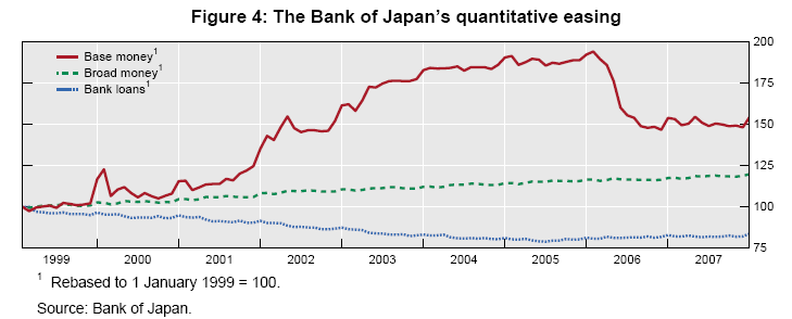 [QE+vs.+Lending+-+Japan.png]