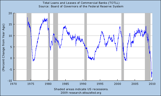 [total+loans+and+leases+Percent.png]