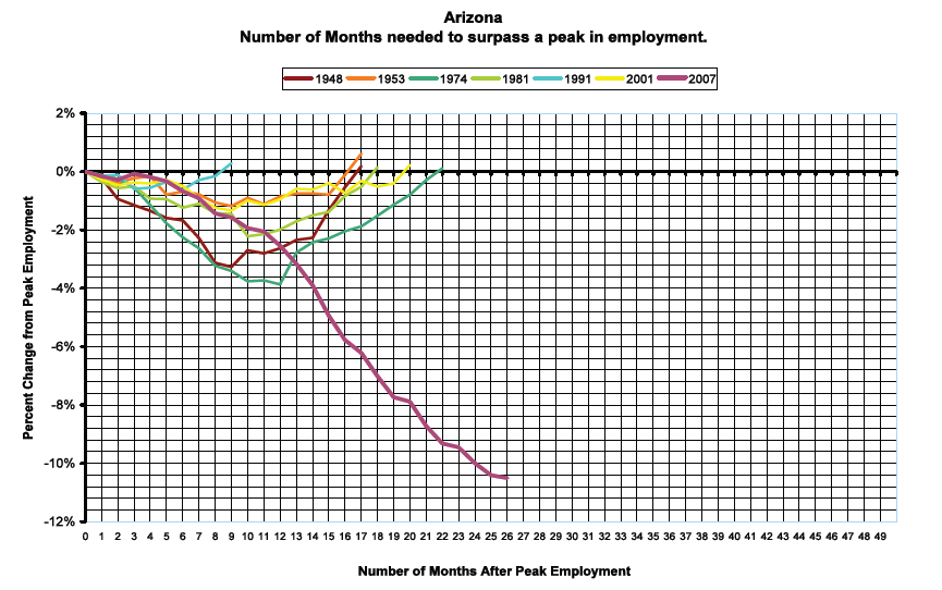 [Arizona+Brewer+4.png]
