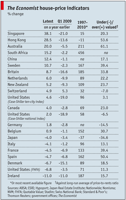 economist+housing.png