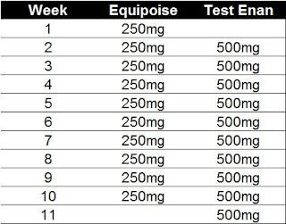Equipoise only cycle side effects