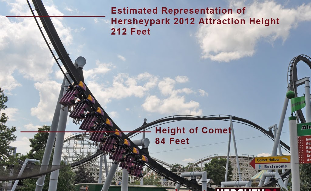Hershey Park Height Levels at Lela Neal blog