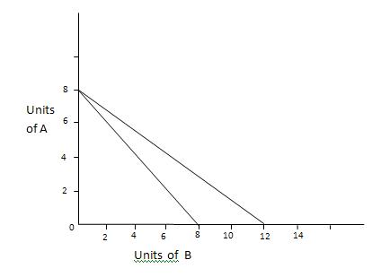 [blincprice.JPG]