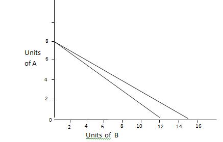 [bldecreaseprice.JPG]
