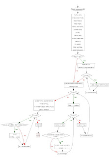 I T: Software Engineering