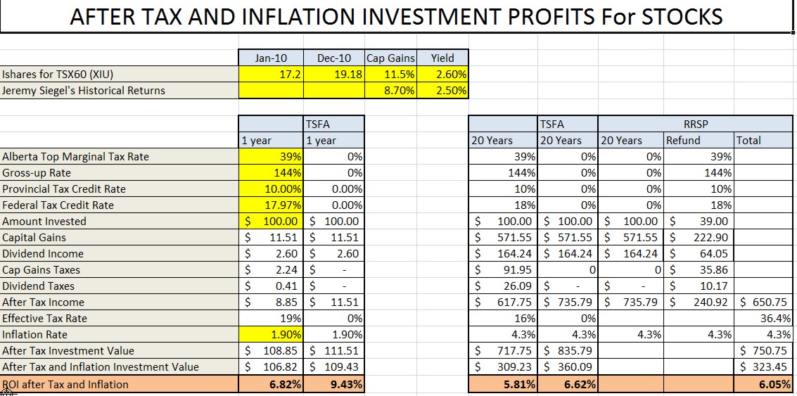 tax excel template rome fontanacountryinn com tax write off spreadsheet