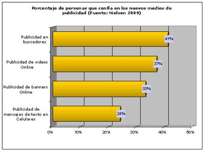 Medios Publicitarios