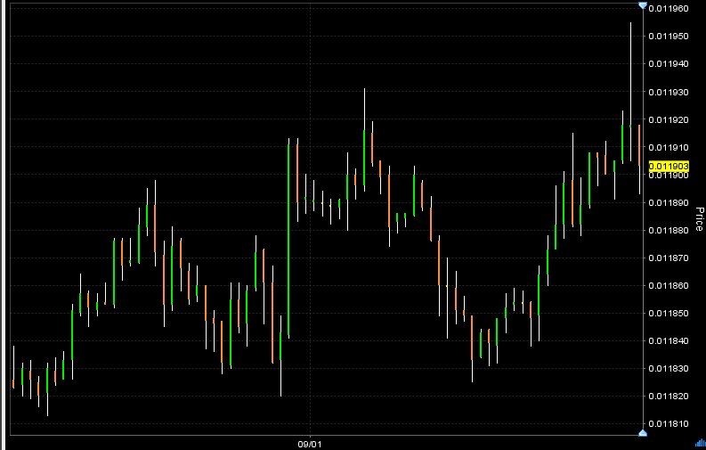 Forex kangaroo tail
