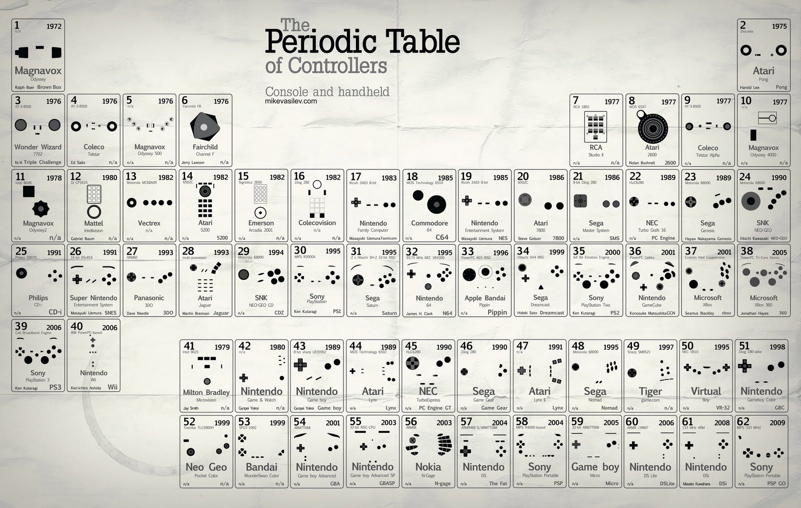 the-periodic-table-of-controllers.jpg
