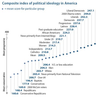 [Progressive+Chart.bmp]