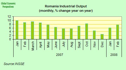 [romania+industrial+output.jpg]