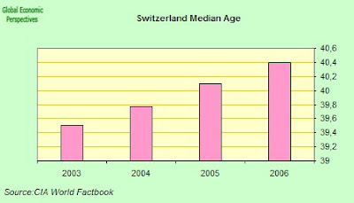 Global Economy Matters: Swiss Franc Loans And Ageing Global Economy Matters: Swiss Franc Loans And Ageing