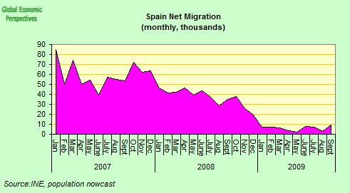 [Spain+Net+Migration.png]