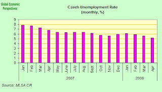 Aug 29, 2010. Gross to net salary of a local executive and total cost to employer. 2,610 102,610 10 2,349 Czech Republic 100,000 12,500 15,000 72,500 72.5