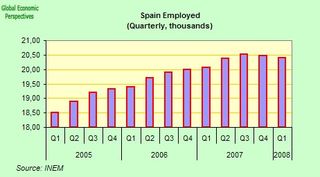 [spain+employment.jpg]