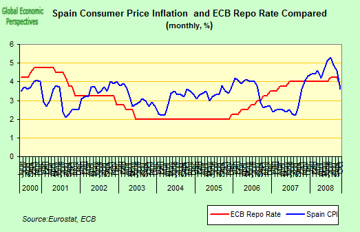 [spain+CPI+ECB.png]