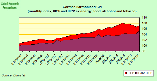[german+core+index.png]