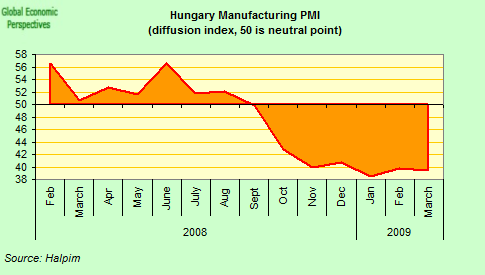 [hungary+pmi.png]