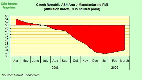 [czech+repub+PMI.png]